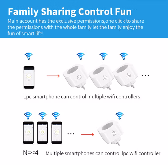 Zigbee Tuya 스마트 플러그 전력 모니터링 미니 스마트 소켓 EU